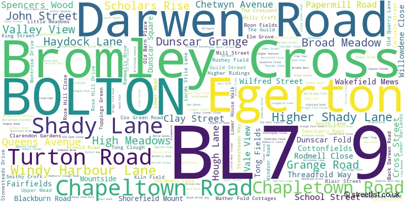 A word cloud for the BL7 9 postcode